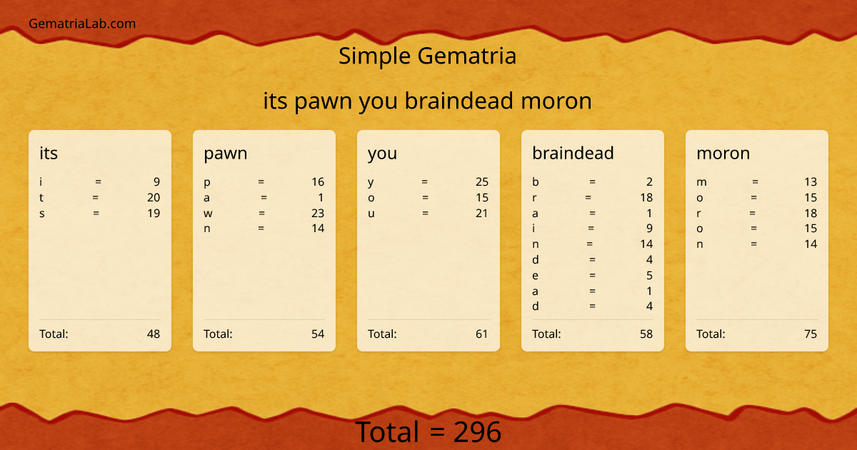 its pawn you braindead moron in simple Gematria